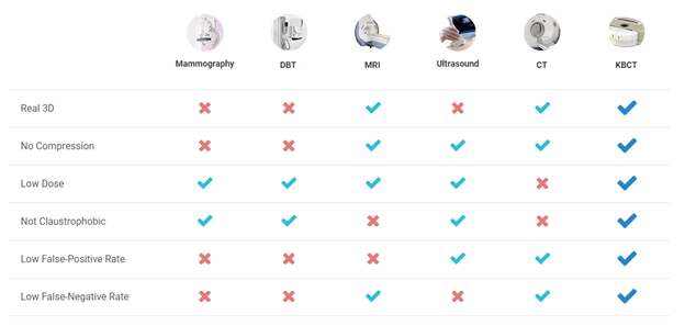 kbct checks